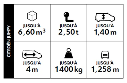 Détails Citroën Jumpy